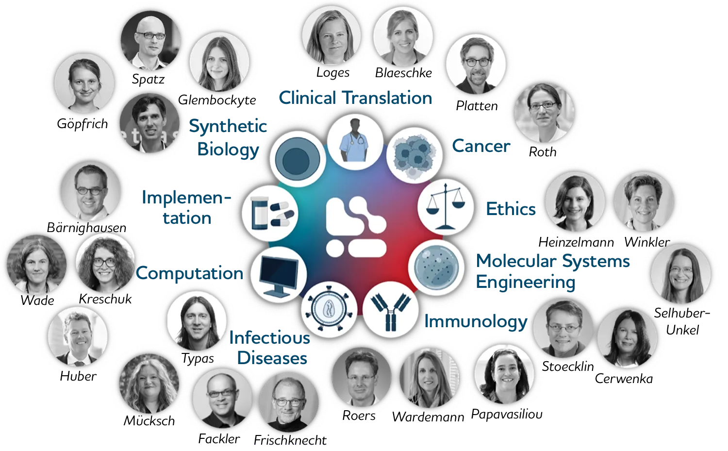 The Synthimmune Team