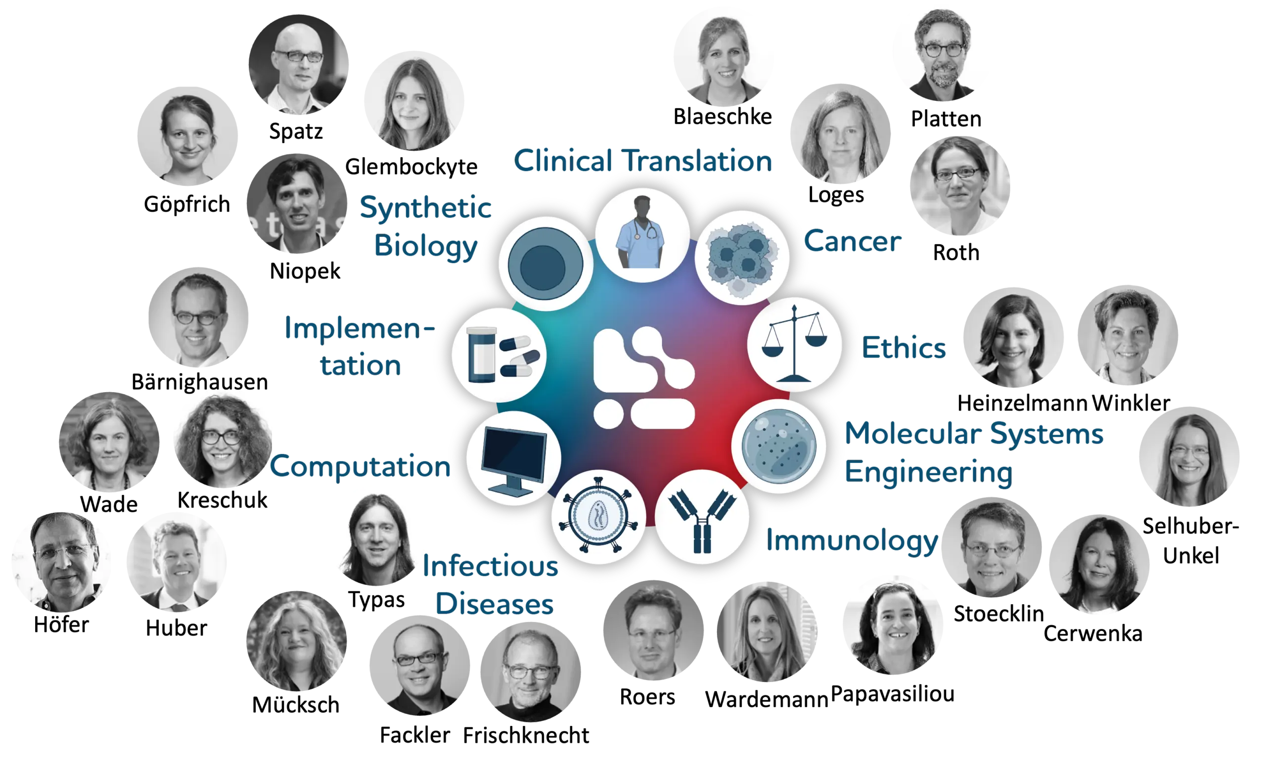 Who we are: this concentration of specific expertise coupled to the capacity for clinical translation is unique in Germany. Who we are: this concentration of specific expertise coupled to the capacity for clinical translation is unique in Germany.
